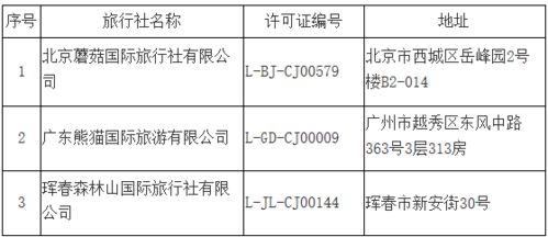 疫情下的旅業(yè)變局 跨省游暫停、從業(yè)者轉行與國內旅游的堅守