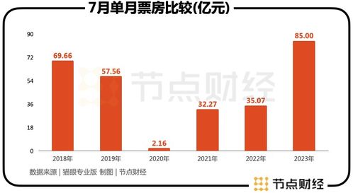 業(yè)績高增背后，分眾的變與不變 國內旅游業(yè)務的新篇章