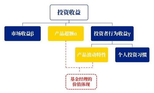 林國懷 關于基金產品業(yè)績基準的深度思考