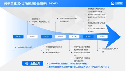 2021年國內六大細分領域MES廠商地圖及旅行業(yè)務啟示